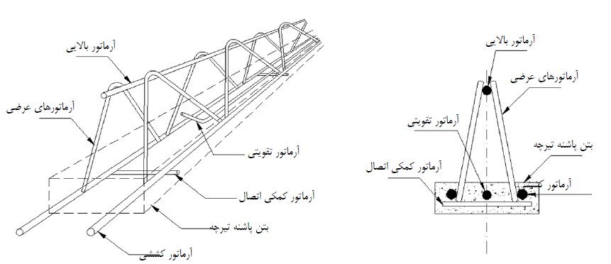 اجزای تیرچه های پیش ساخته خرپایی