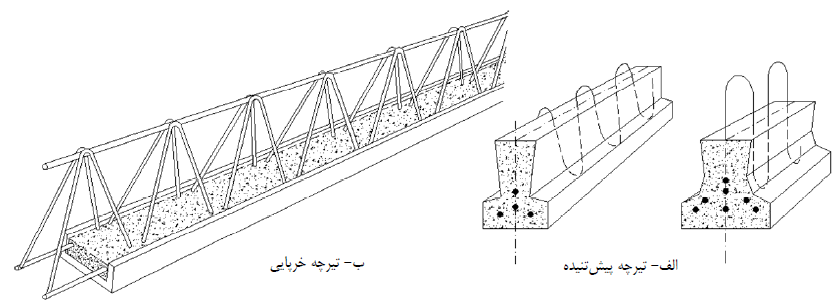 انواع تیرچه های بتنی