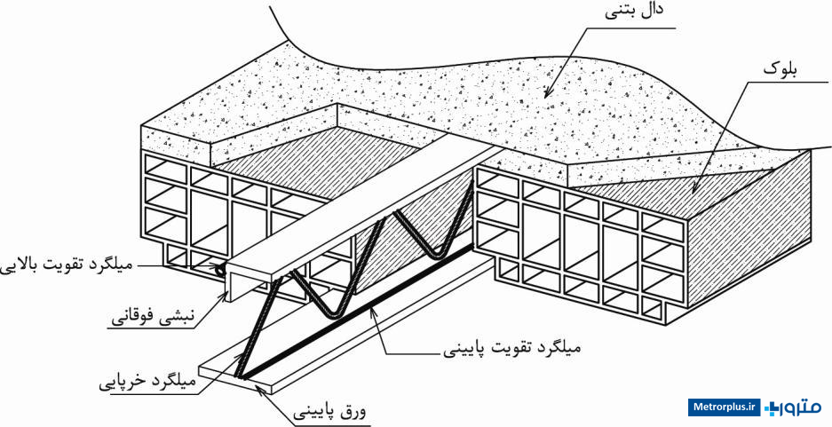 سقف کرومیت