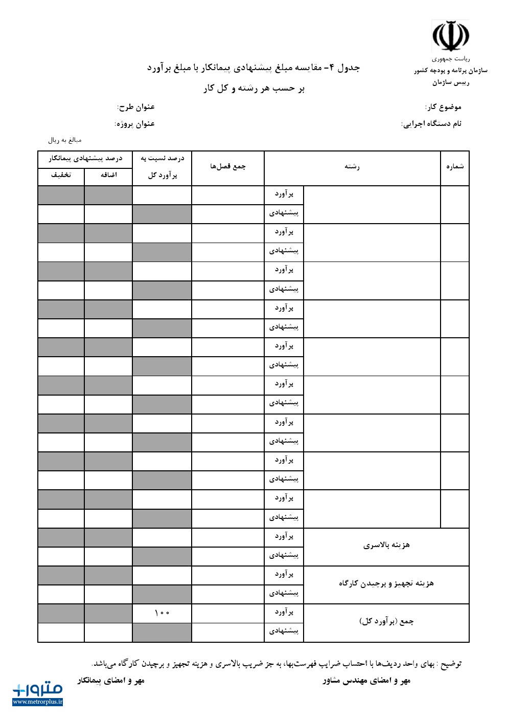 جدول 4 - مقایسه مبلغ پیشنهادی پیمانکار با مبلغ برآورد بر حسب هر رشته و کل کار